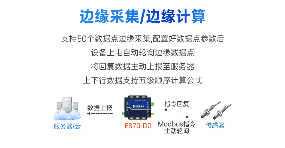 4G DTU边缘计算采集网关 (5)