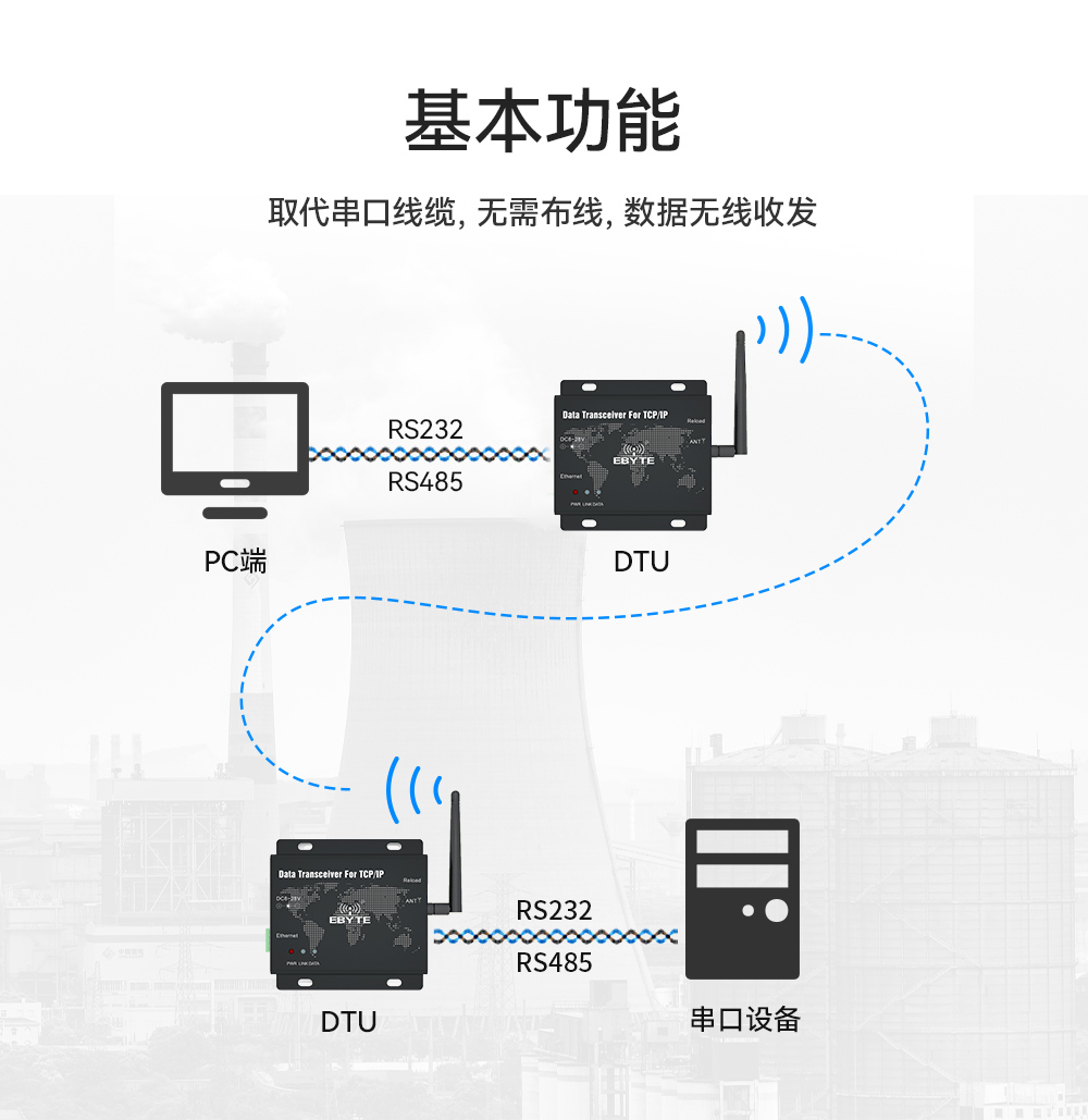 E90-DTU数传电台 (2)