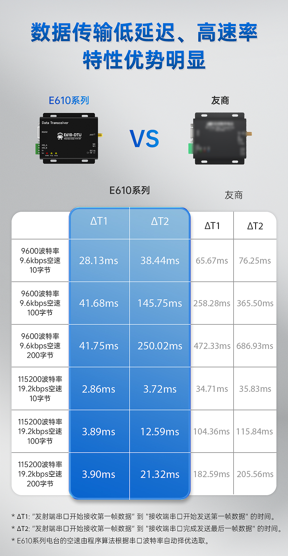 工业级无线数传电台 (2)