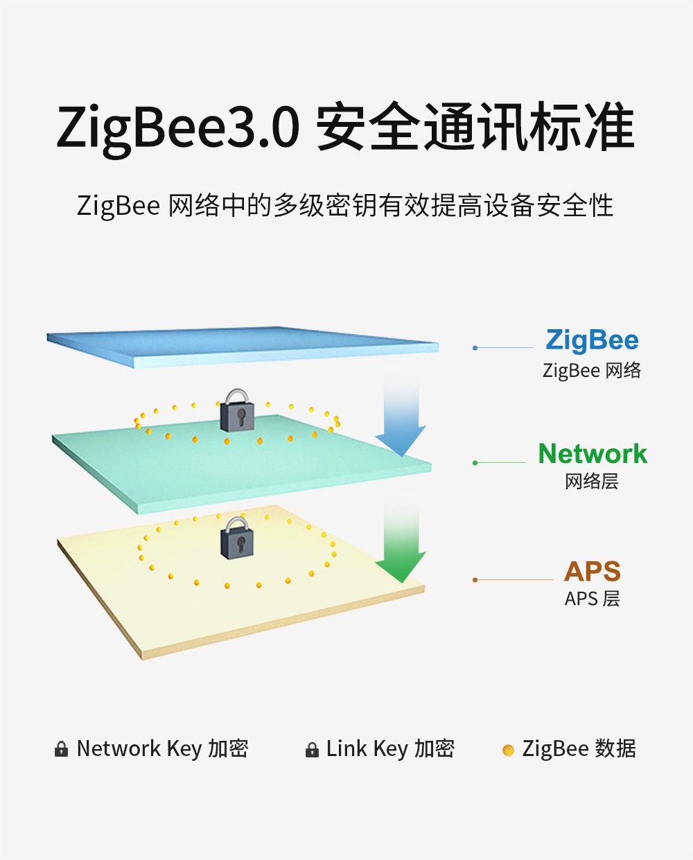 zigbee3 (4)