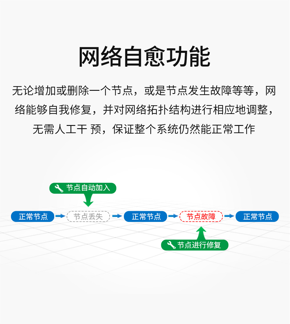 zigbee3 (8)