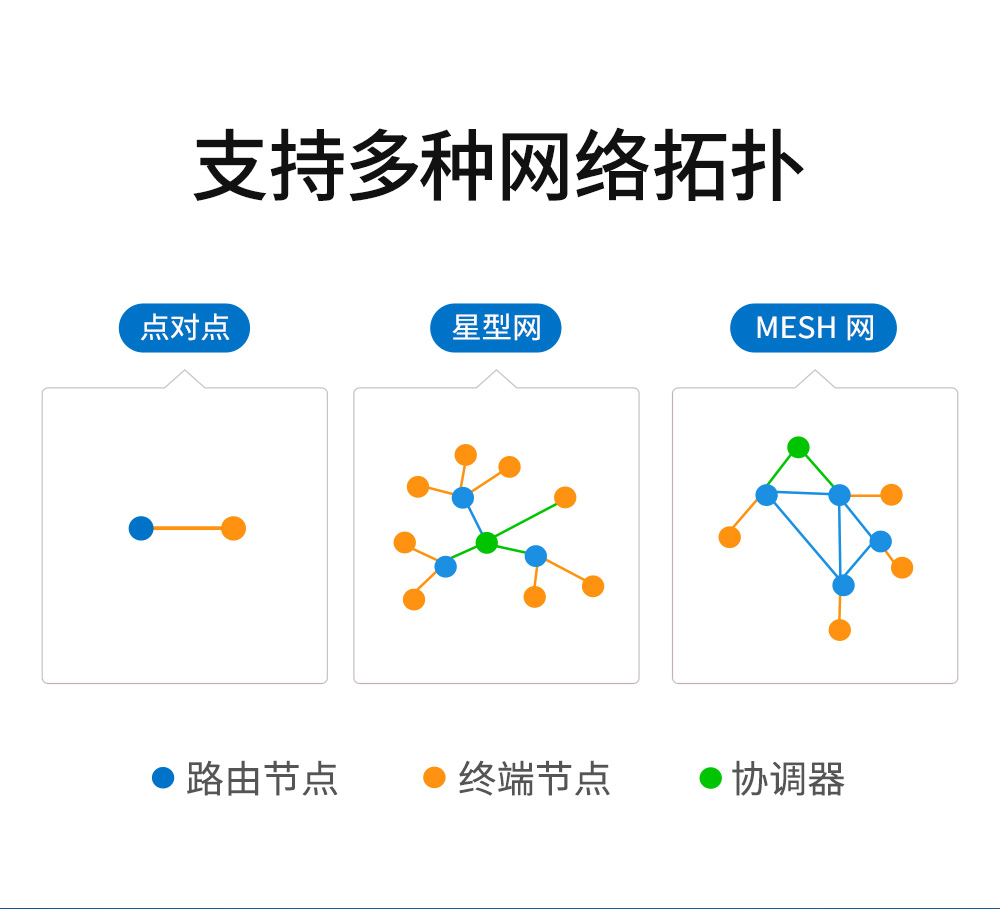 ZigBee3 (5)