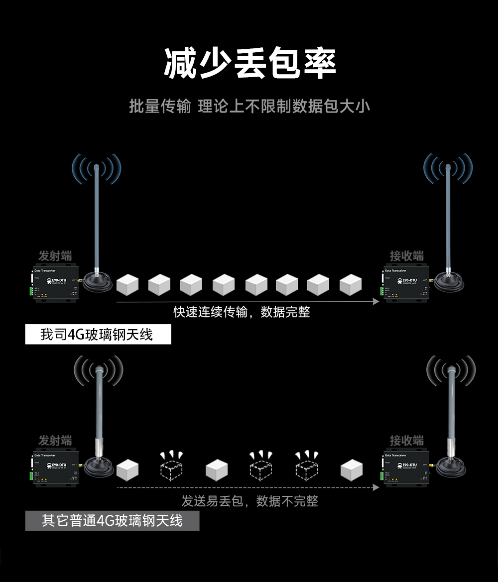 高增益玻璃钢天线 (4)