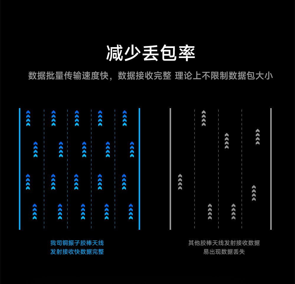 可弯折胶棒天线增益模块 (4)