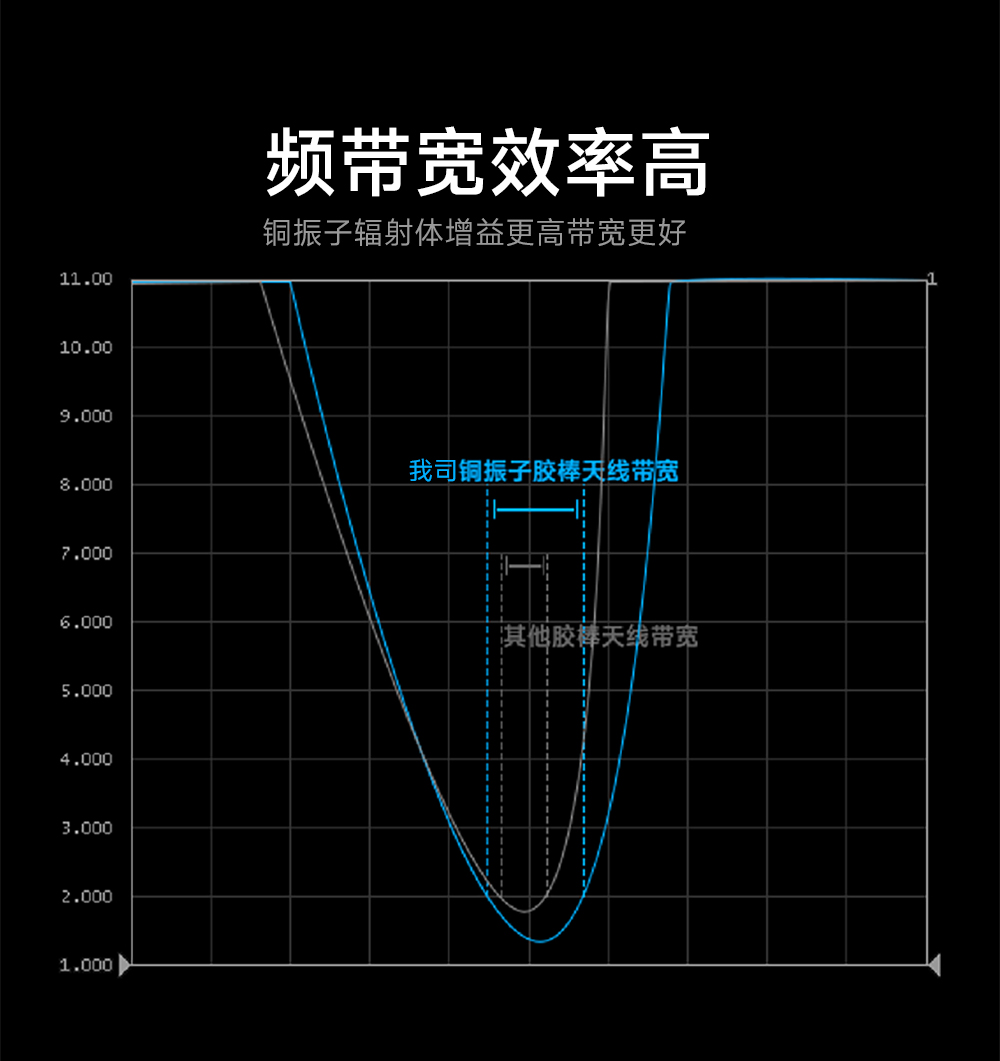 可弯折胶棒天线增益模块 (2)