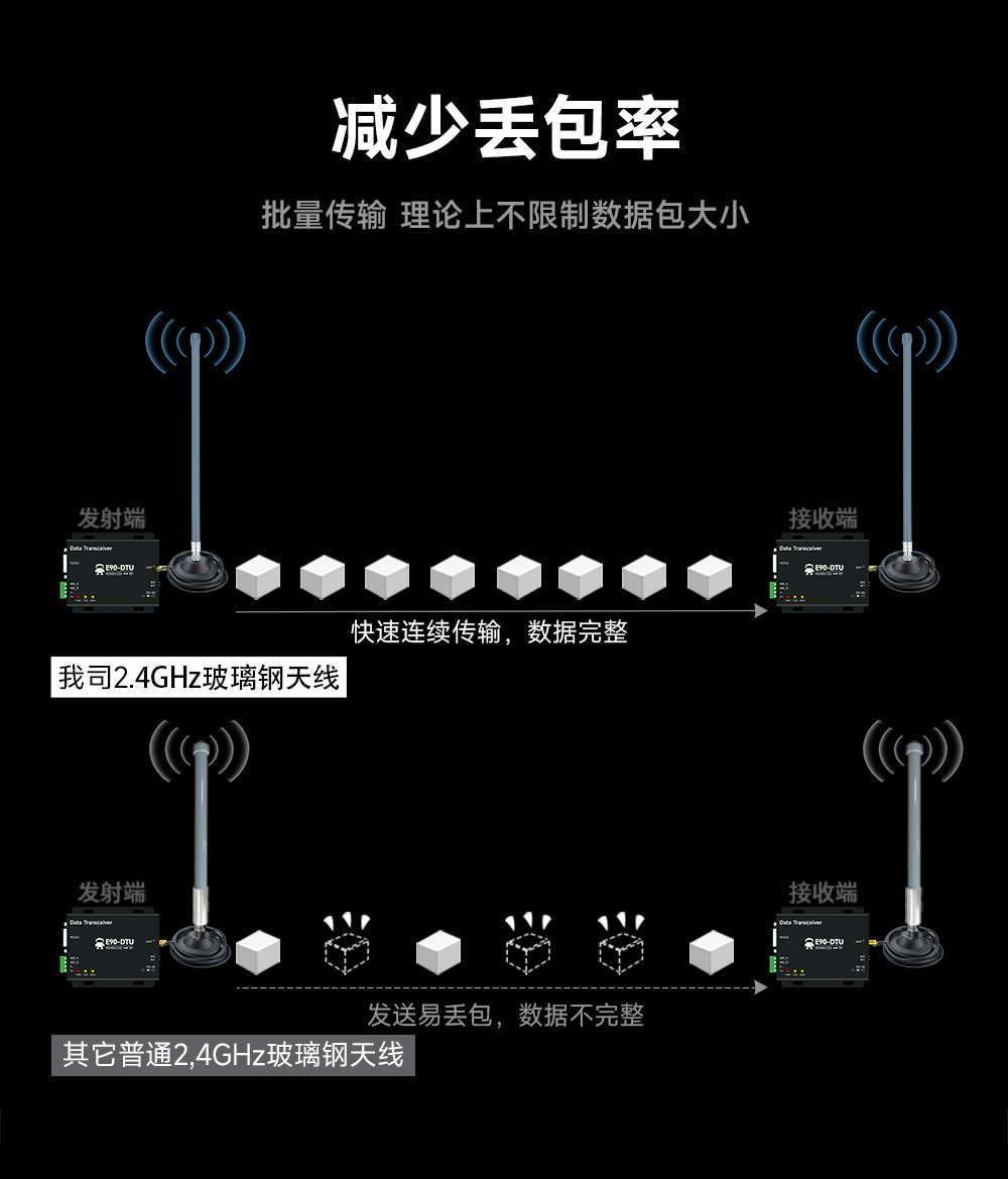 高增益玻璃钢天线模块 (4)