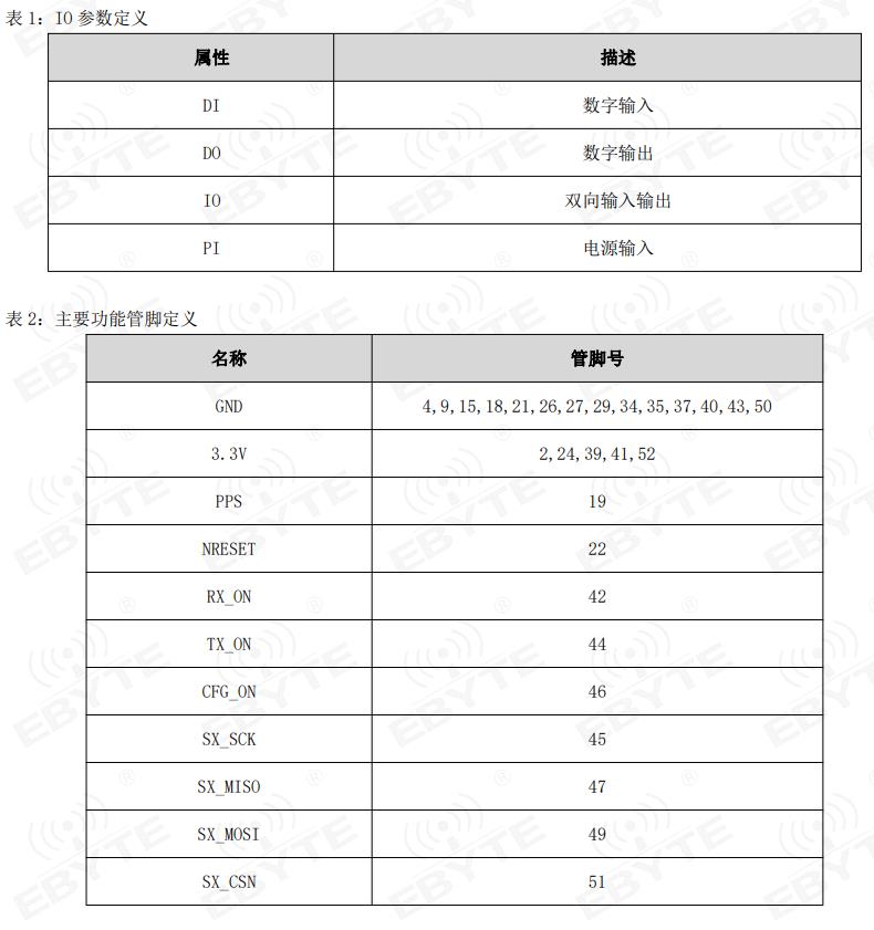 lora网关模块接口定义