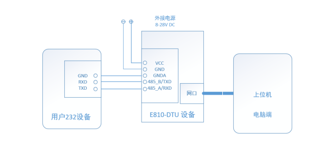 RS232串口服务器链接方法