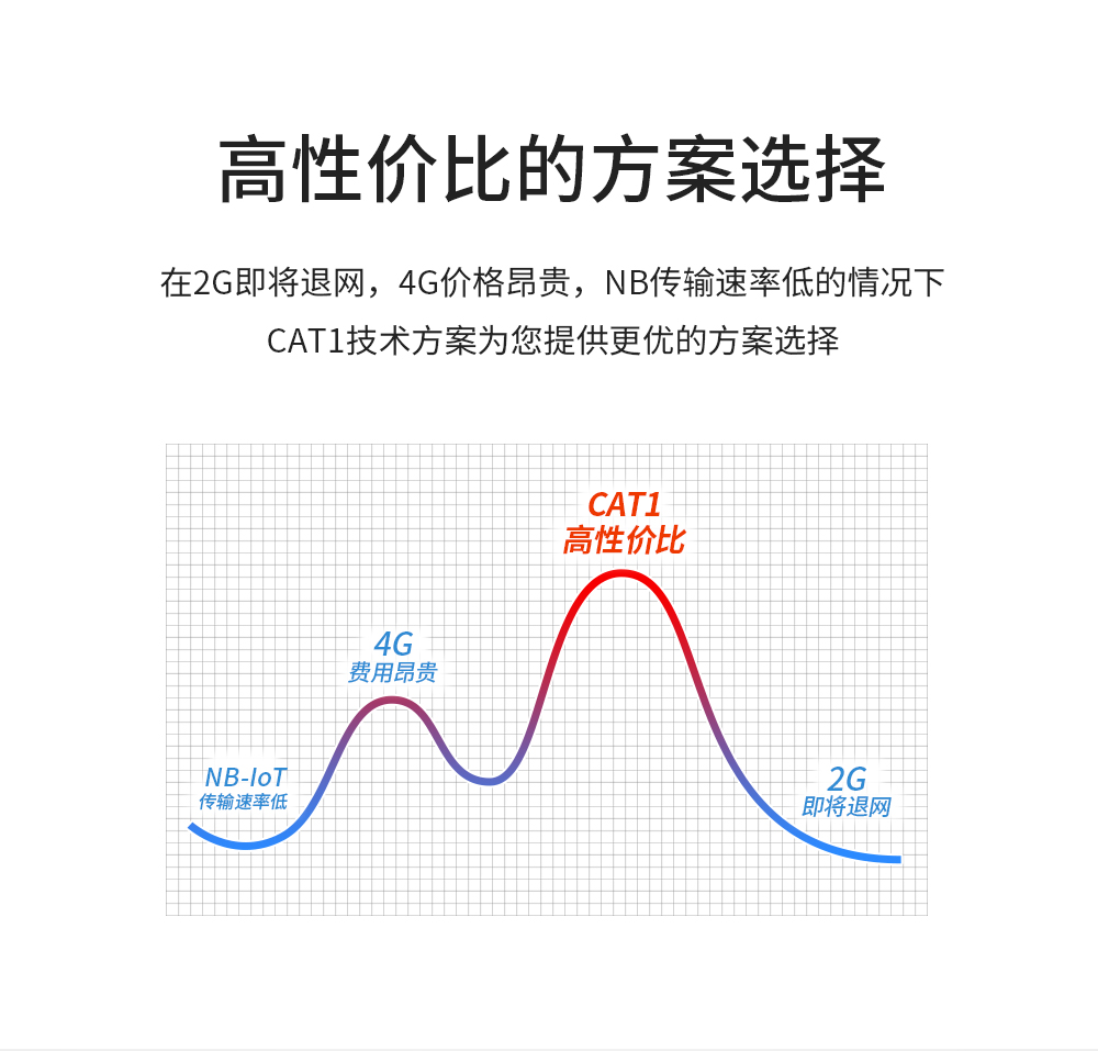 4G DTU (7)