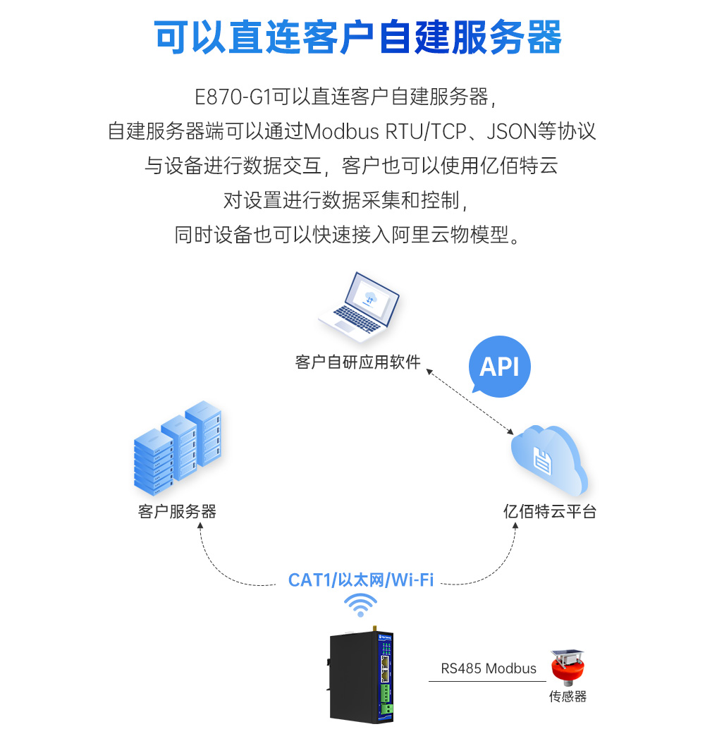 工业级边缘采集网关 (4)