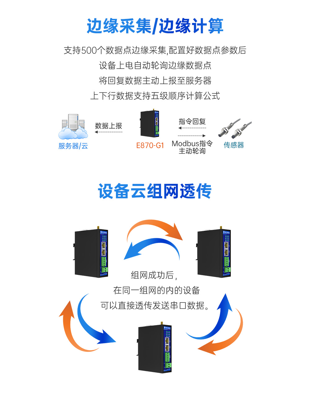 工业级边缘采集网关 (5)