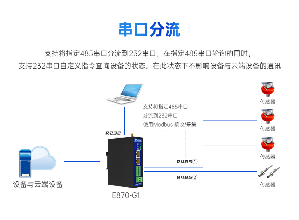 工业级边缘采集网关 (7)