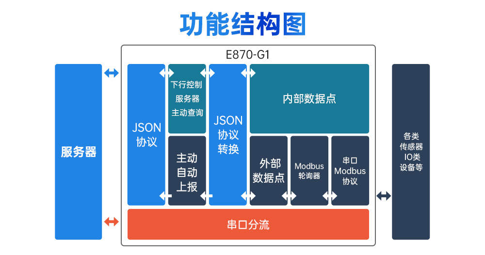 工业级边缘采集网关 (2)