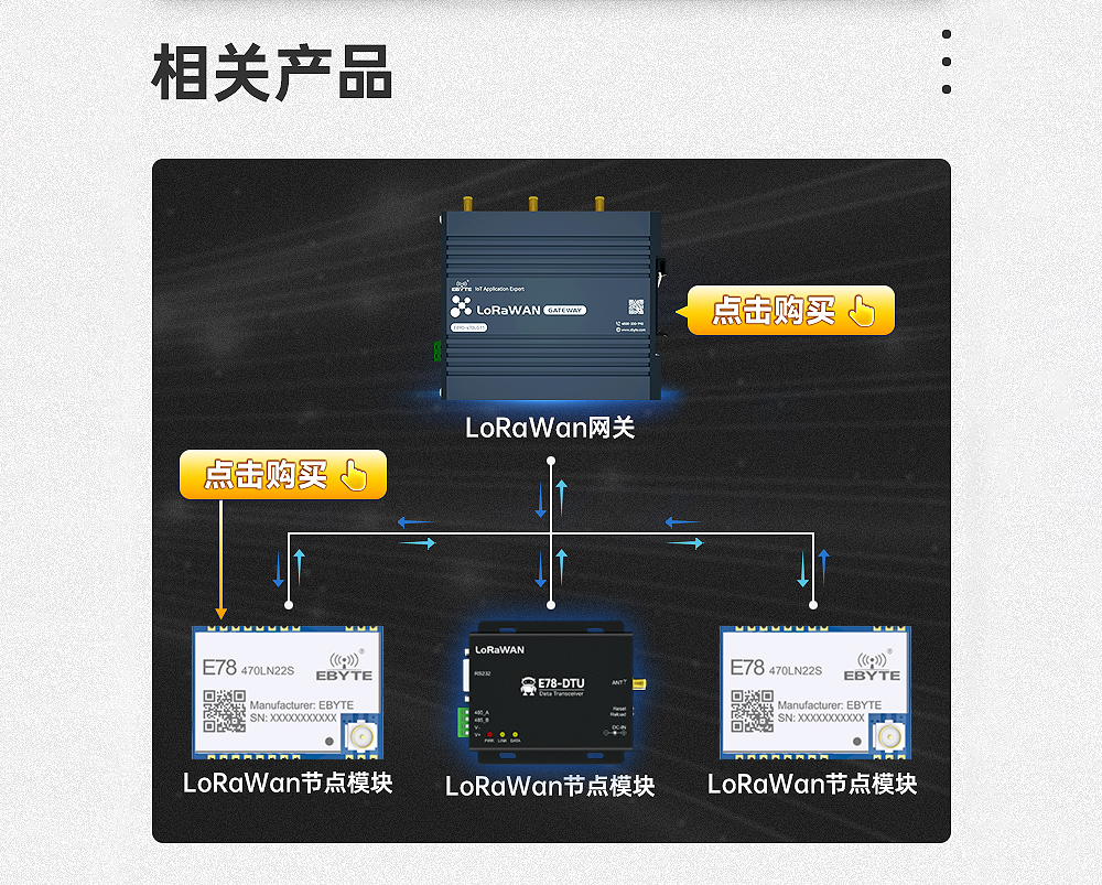 LoRaWAN数传电台