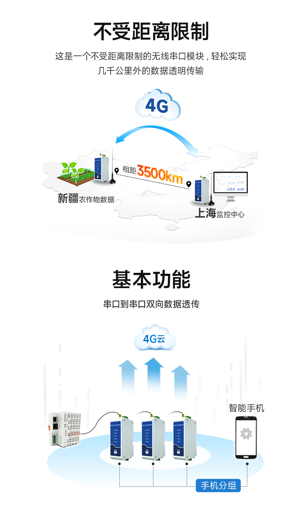 4G cat.1 DTU数传电台 (2)