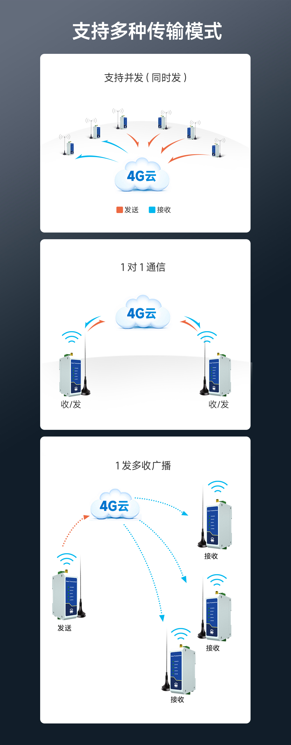 4G cat.1 DTU数传电台 (4)