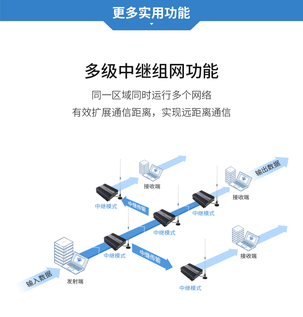 大功率LoRa数传电台 (10)