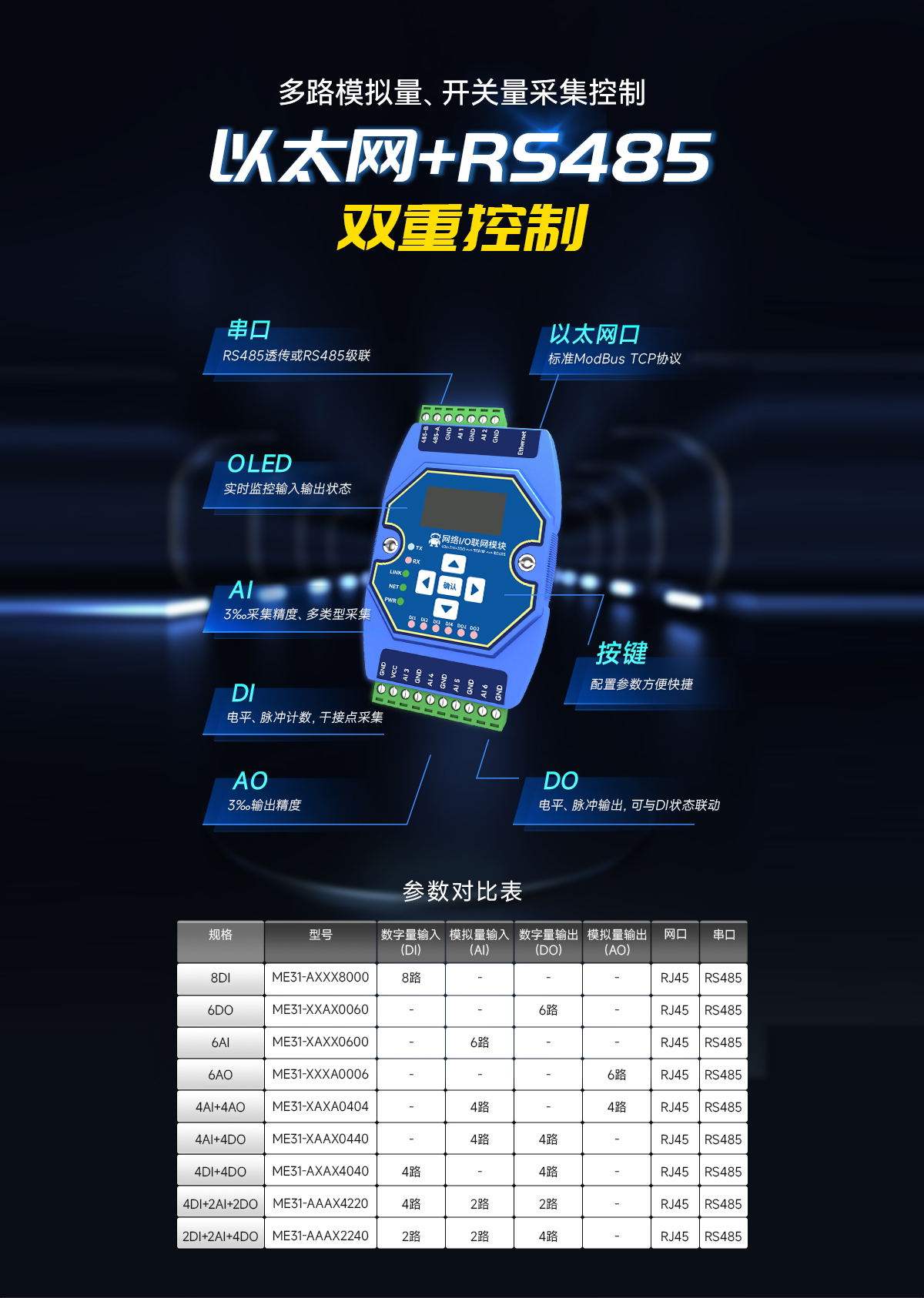 以太网IO联网模块 (1)