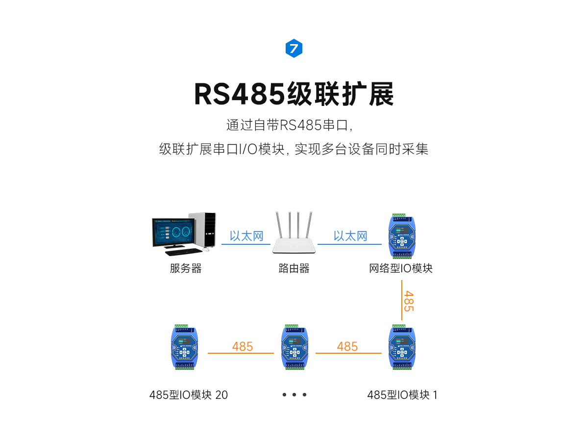 以太网IO联网模块 (9)