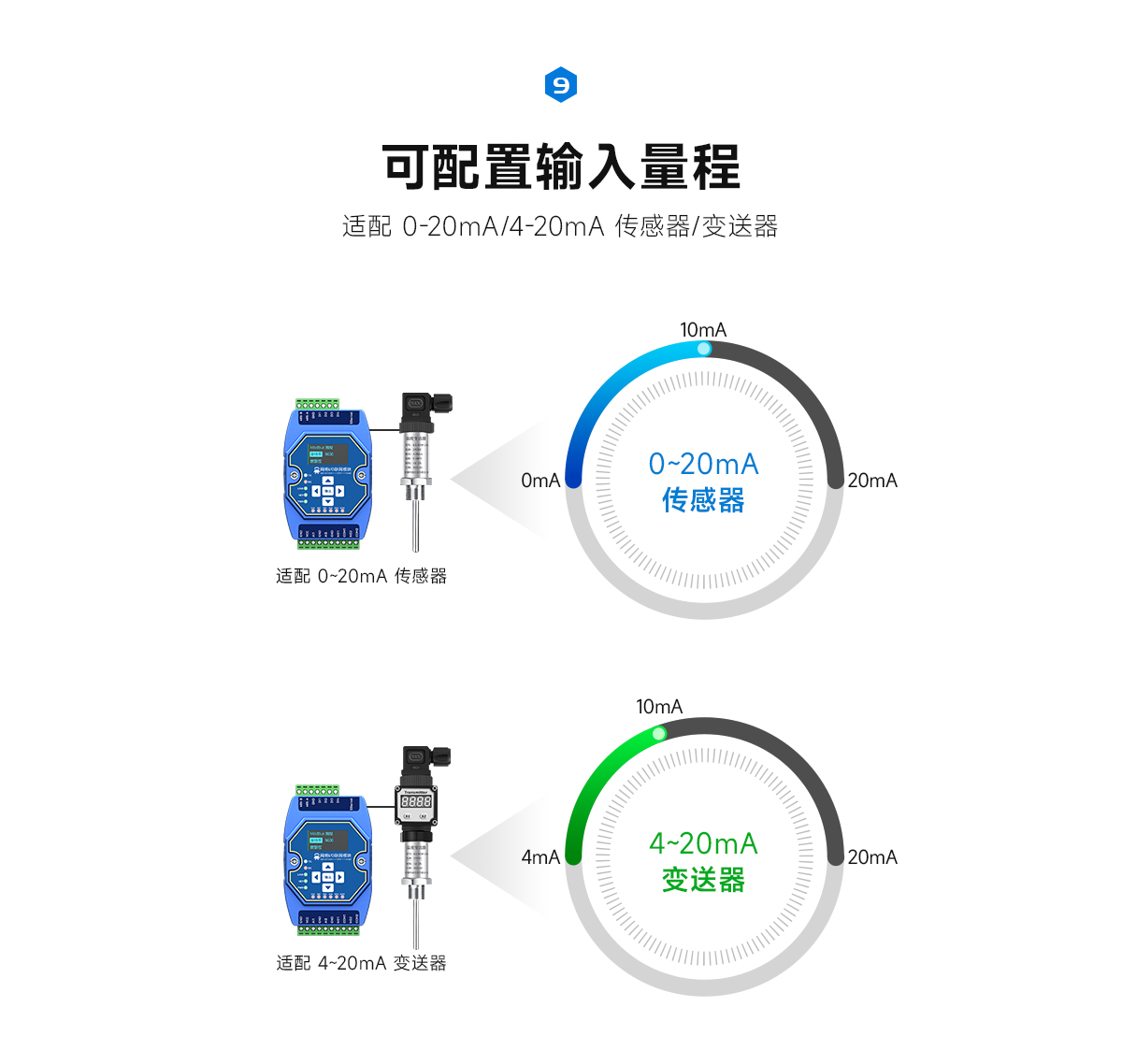 以太网IO联网模块 (11)