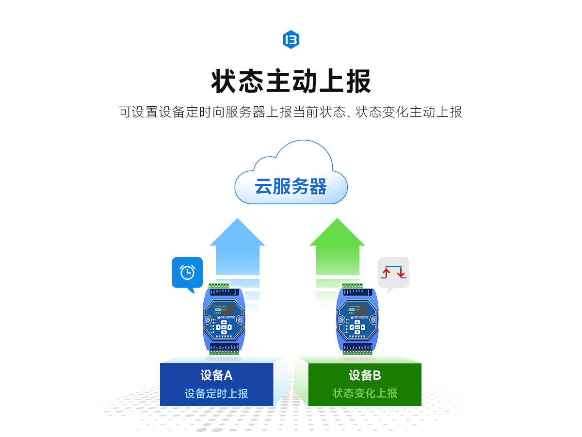 以太网IO联网模块 (15)