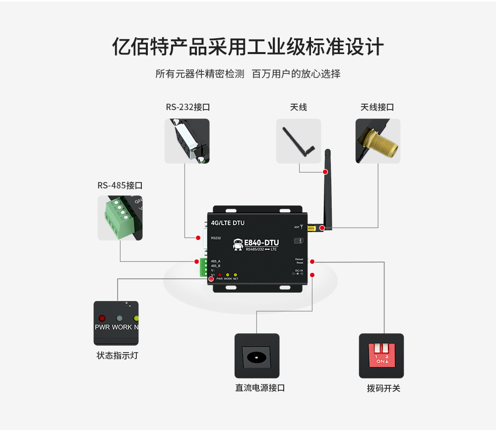 工业级4G DTU数传电台 (4)