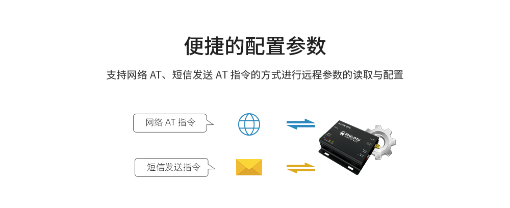 工业级4G DTU数传电台 (7)