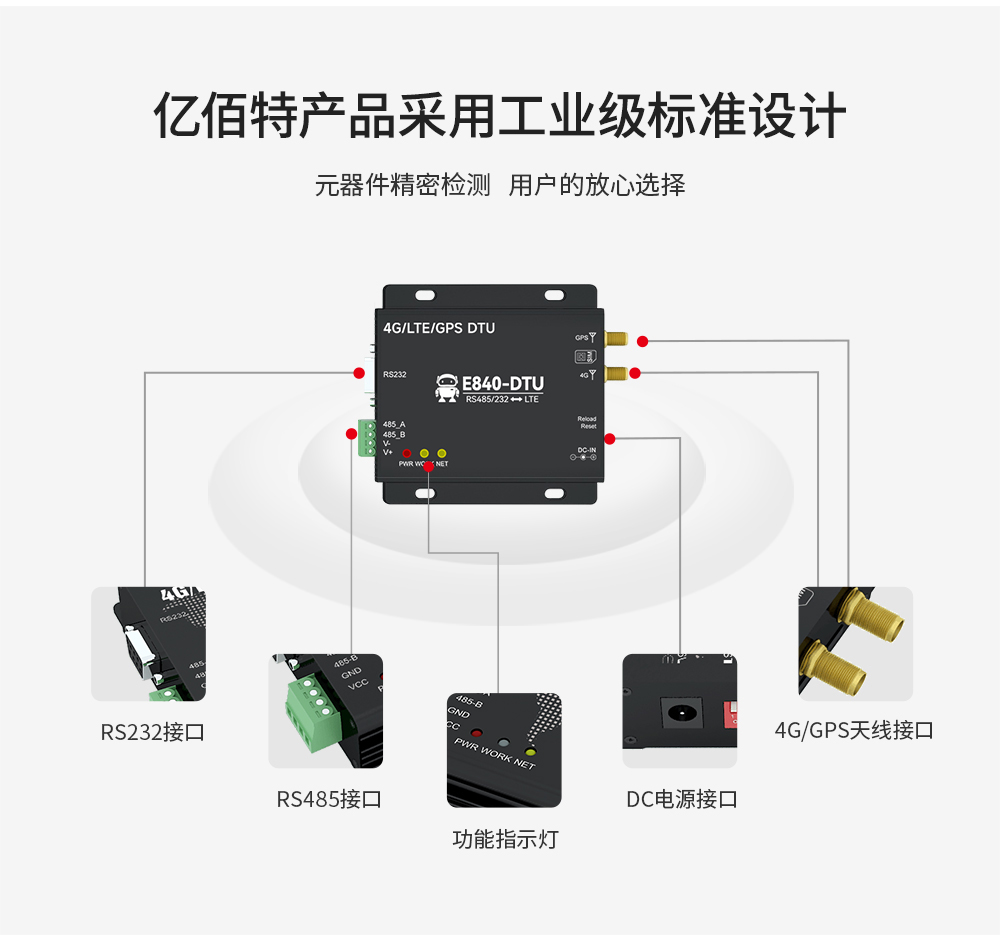 工业级4G DTU数传电台 (3)