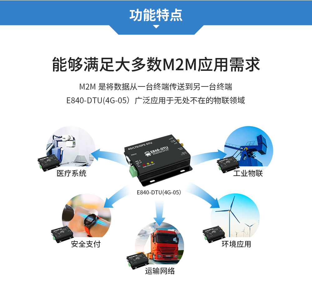 工业级4G DTU数传电台 (4)