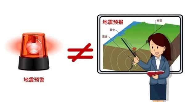 地震预报与地震预警的区别