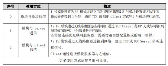 10串口转WiFi模块