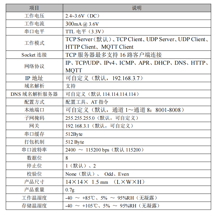 以太网串口服务器芯片参数