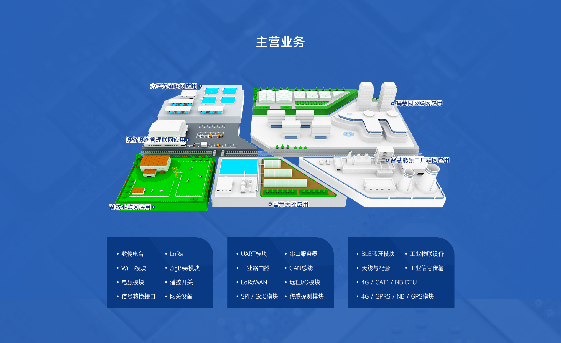 太阳集团tcy8722主营业务