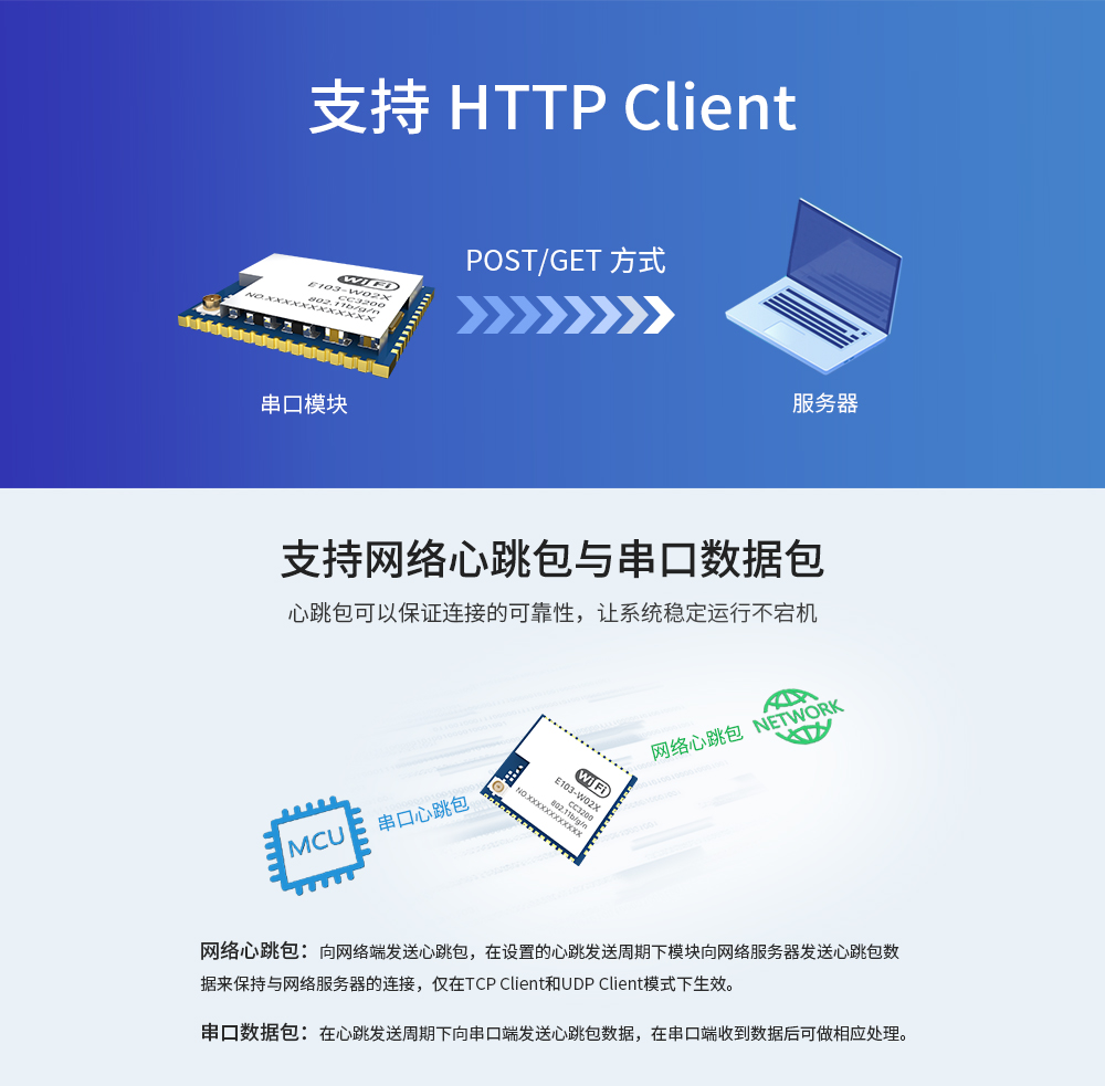 E103-W02X串口转WiFi模块 (2)