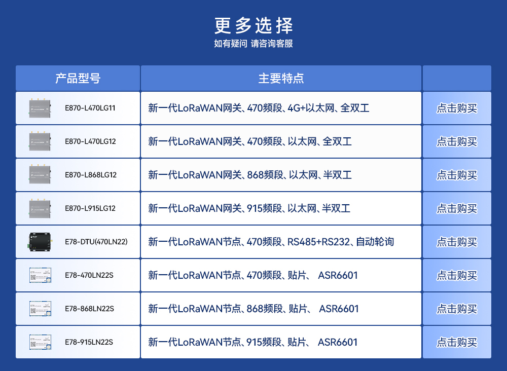 lorawan网关模块