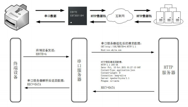 HTTP客户端模式