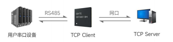 TCP客户端模式