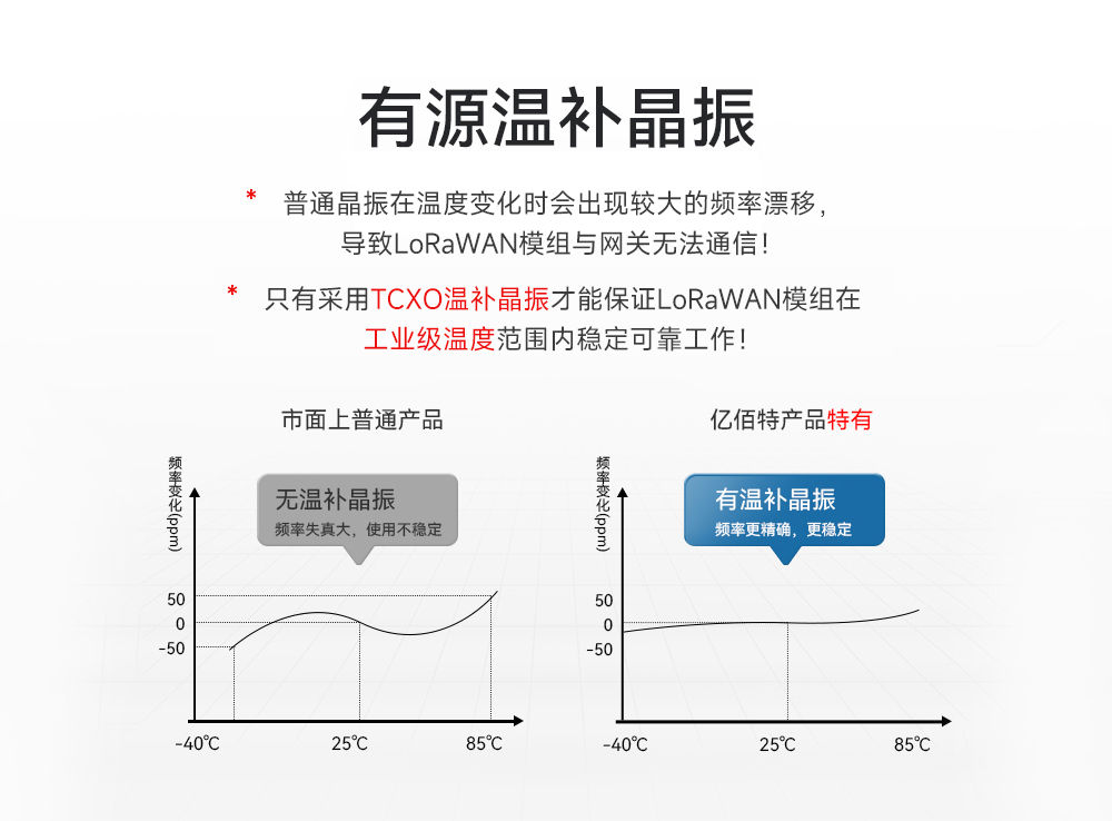 有源温补晶振