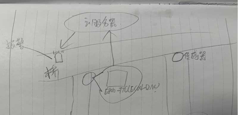 桥梁状态远程监控方案