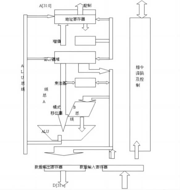 ARM架构