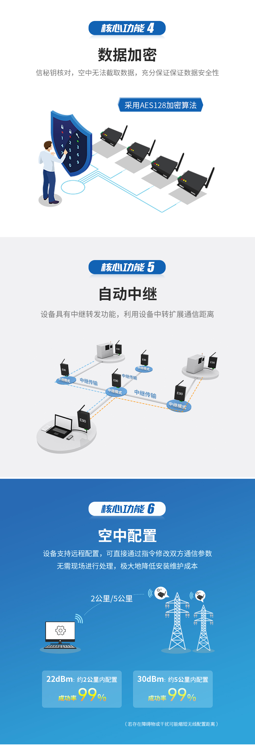 E90-DTU(900SL33)_lora数传电台 (3)