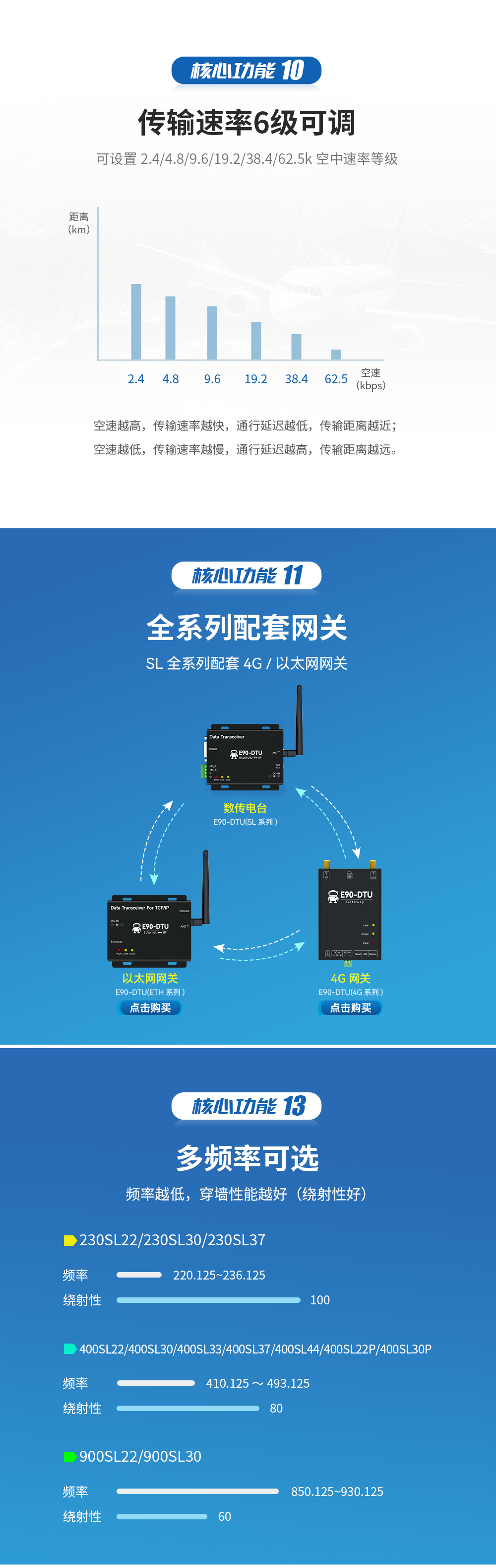 E90-DTU(900SL33)_lora数传电台 (5)