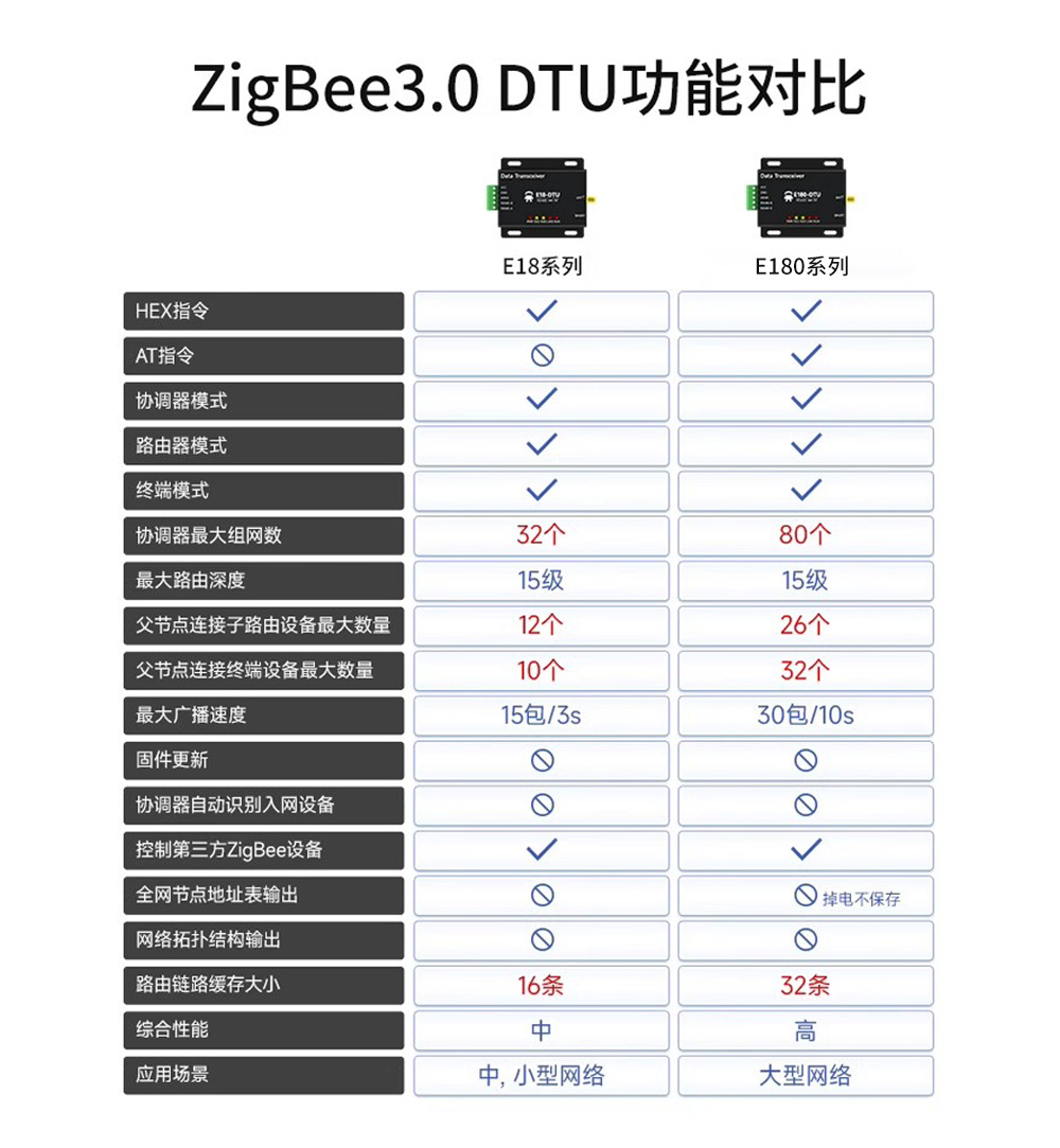 E18-zigbee网关 (4)