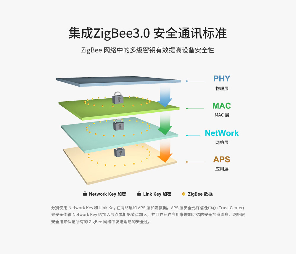 E180_zigbee3.0网关3