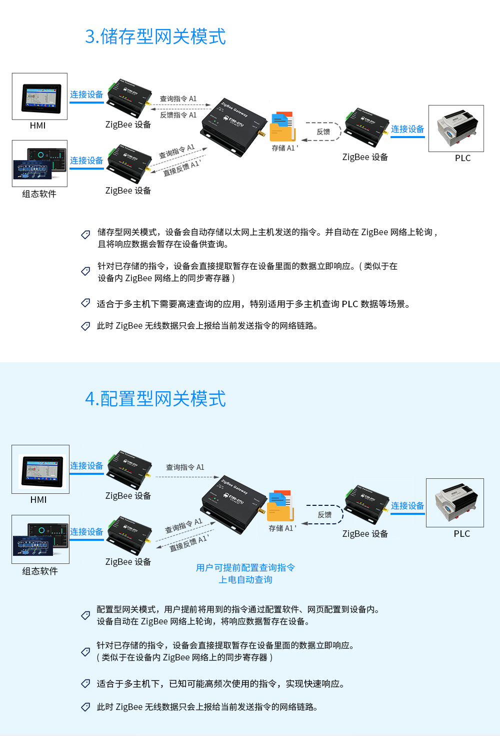 E180_zigbee3.0网关9