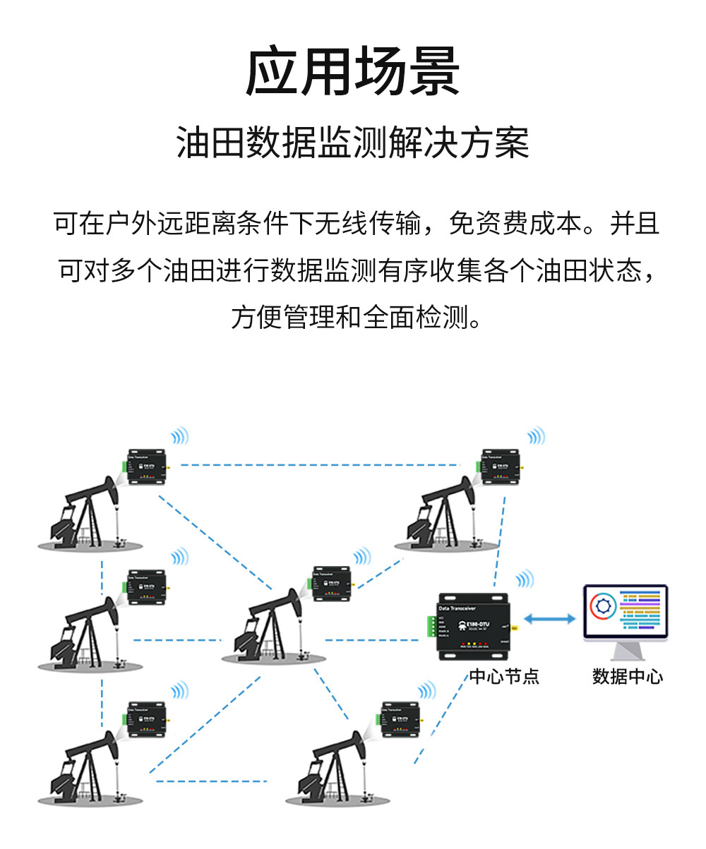 E180_zigbee3.0网关14