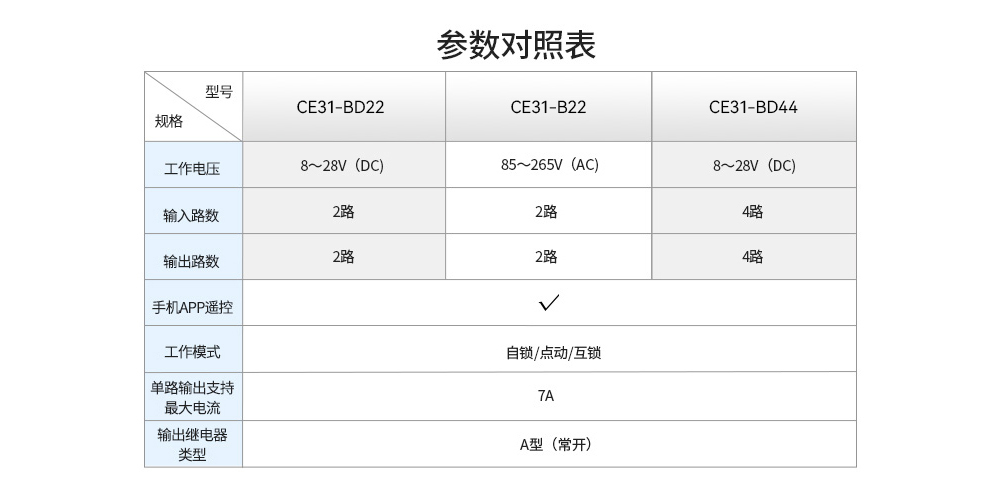 1000-详情