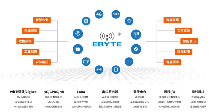 太阳集团tcy8722产品