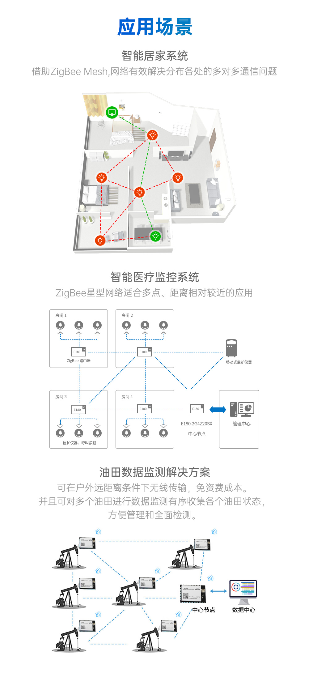 E180-2G4Z20SX-zigbee3.0模块 (11)