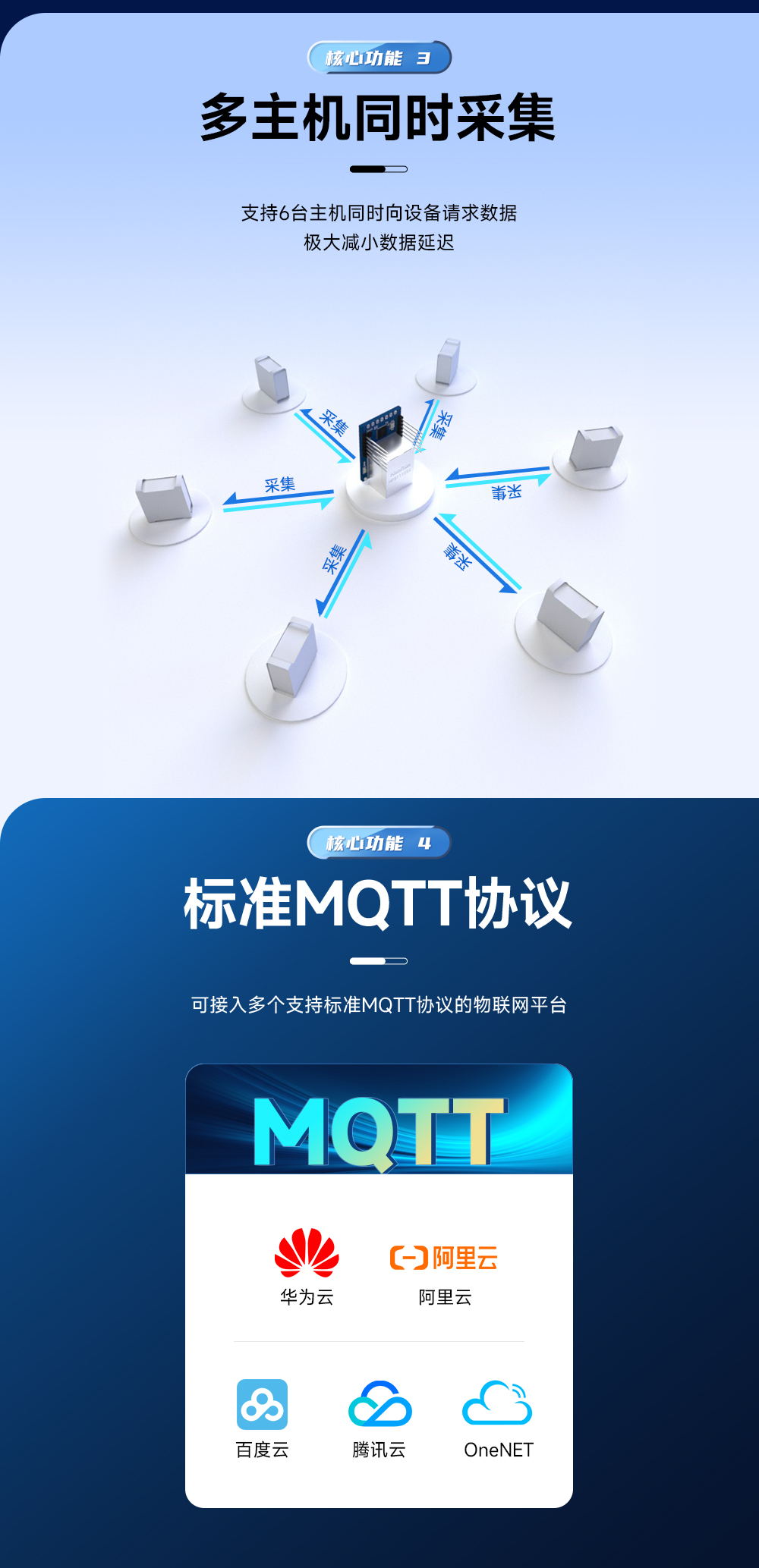 串口转以太网模块NT1_04